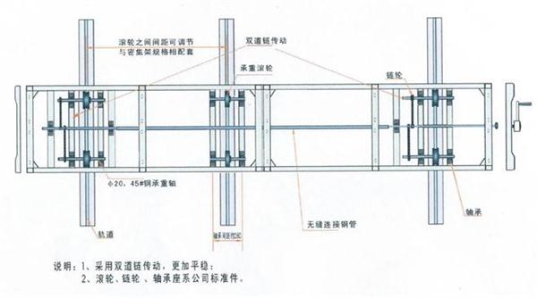 密集架传动系统介绍.jpg