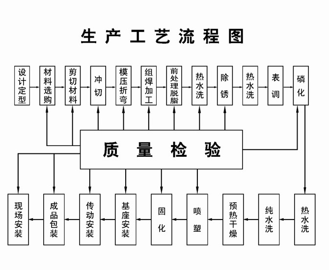 钢制蜜柚APP官网生产流程